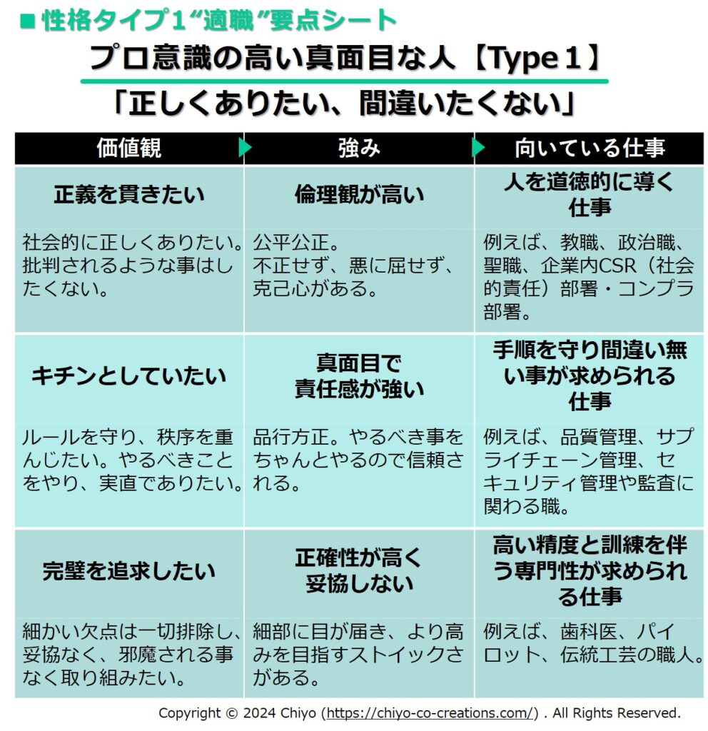 エニアグラムタイプ１の向いている仕事一覧表