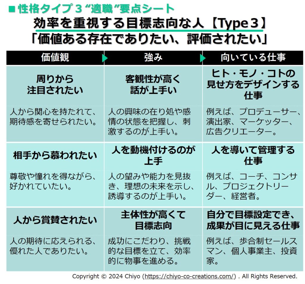 エニアグラムタイプ３の向いている仕事一覧表