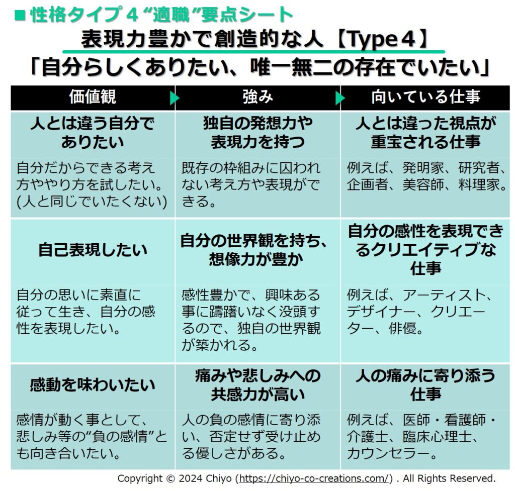 エニアグラムタイプ４の向いている仕事一覧表