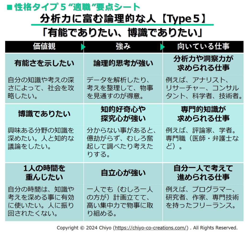 エニアグラムタイプ５の向いている仕事一覧表