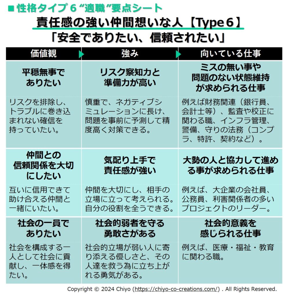 エニアグラムタイプ６の向いている仕事一覧表