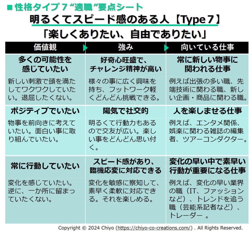 エニアグラムタイプ７の向いている仕事一覧表