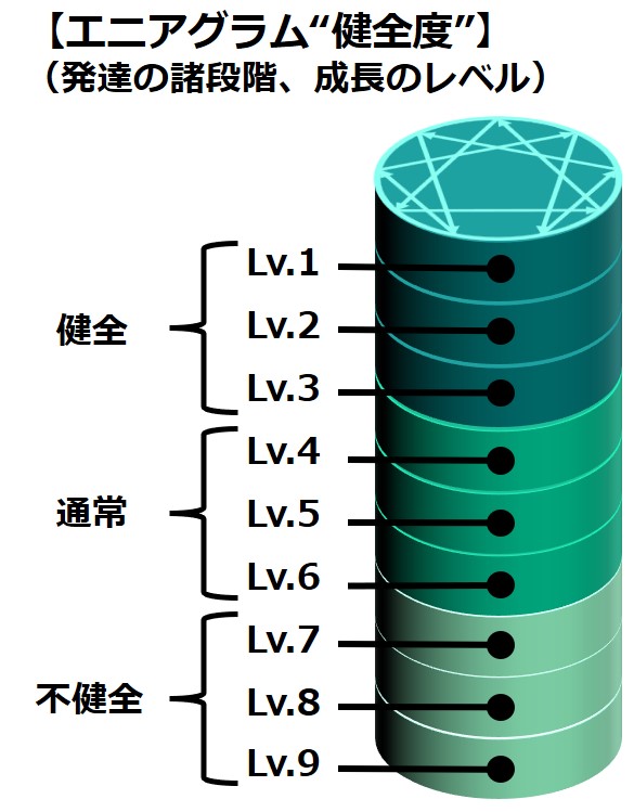 エニアグラム健全度9段階