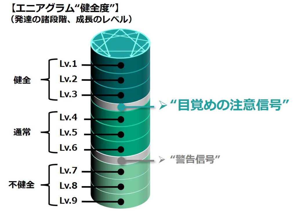 エニアグラム目覚めの注意信号