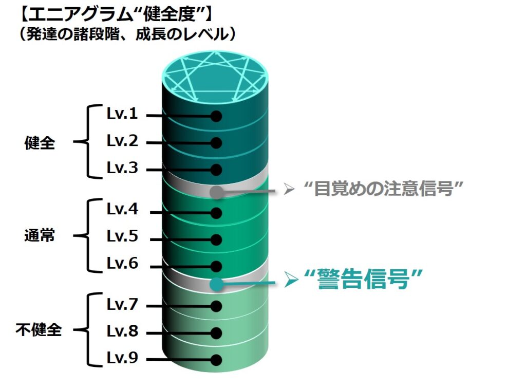 エニアグラム警告信号